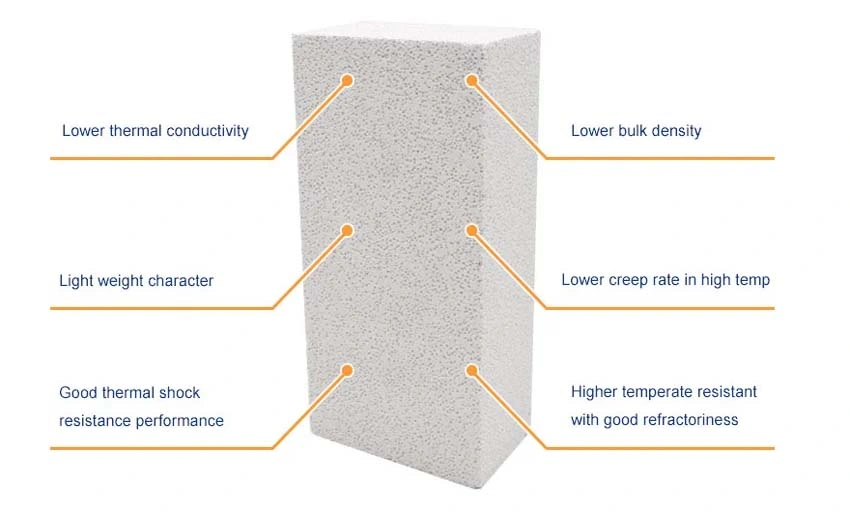 Low Cost Light Weight Insulating Fired Brick From China Manufacturer Refractory Brick