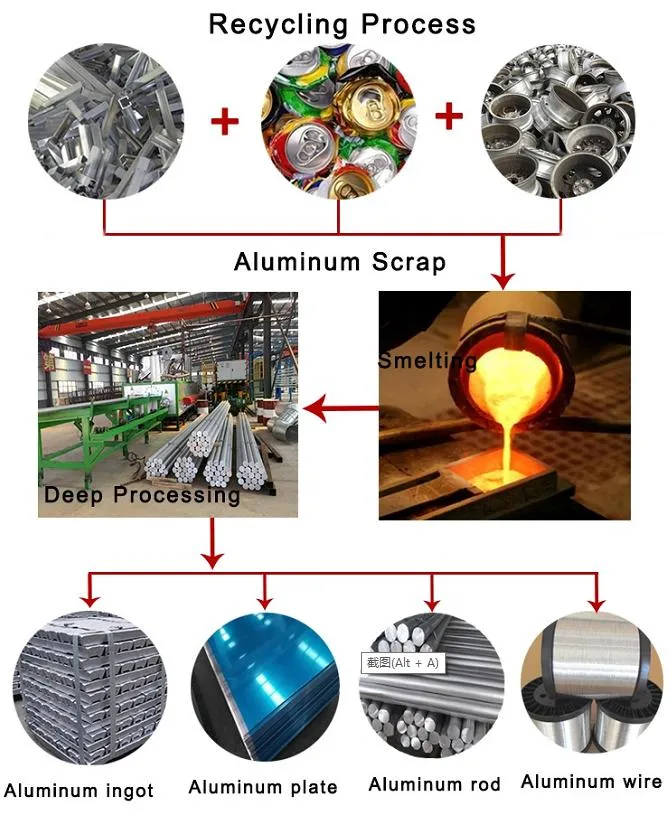 Industrial Iron Gold Melting Industry Furnace with Patented Regenerative Crucible